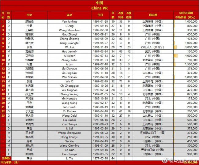 32岁的马蒂普与利物浦的合同本赛季结束即将到期，上周对阵富勒姆的比赛是他第150次代表利物浦出战英超比赛。